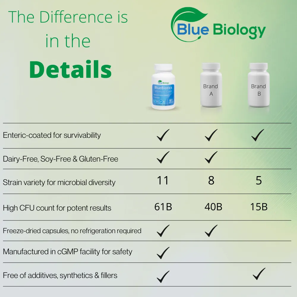BlueBiotics: Ultimate Care
